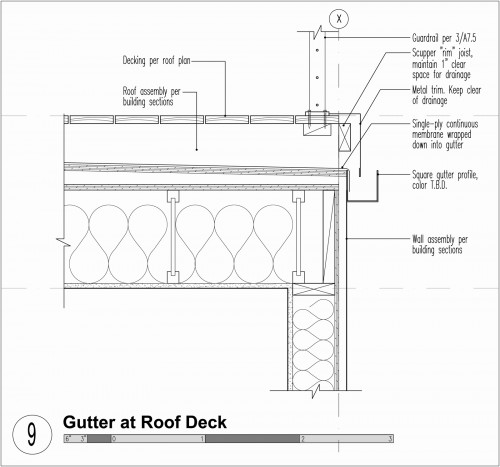 Flat Roof Construction | Types 