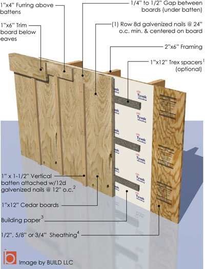 Board And Batten Siding Build Blogbuild Blog