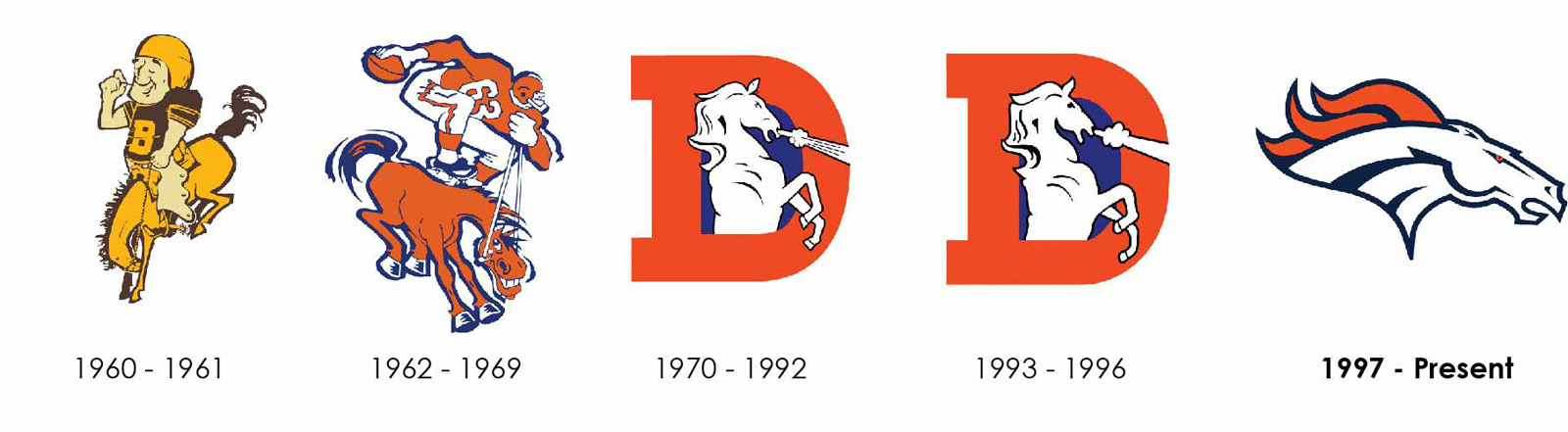 Broncos-Logo