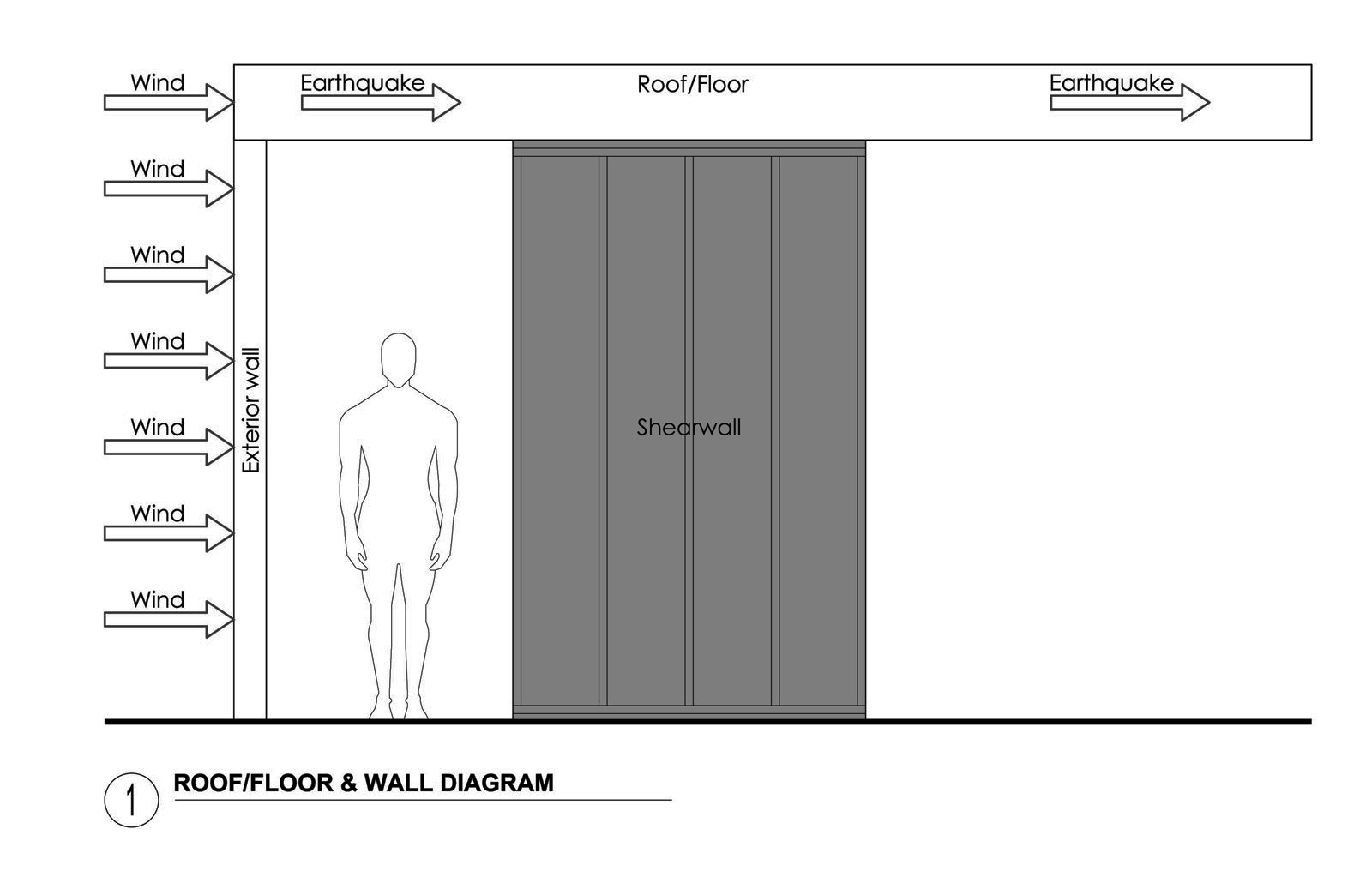 BUILD-LLC-Shearwall-Diagram-1