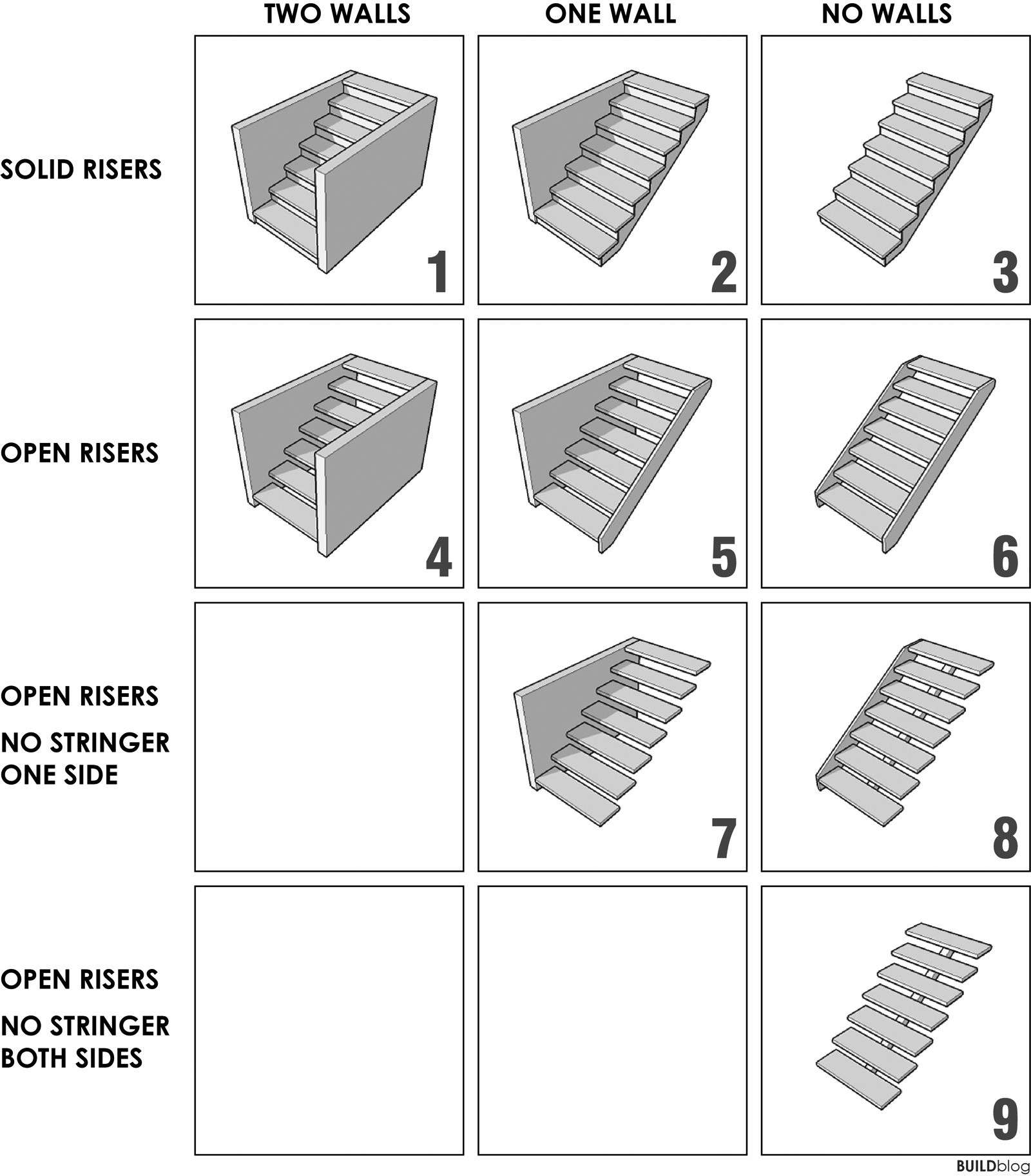 BUILDblog-Stair-Matrix