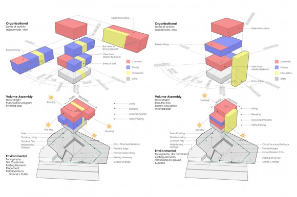 Inverting the Plan | BUILD BlogBUILD Blog